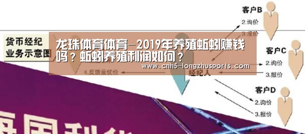龙珠体育体育-2019年养殖蚯蚓赚钱吗?蚯蚓养殖利润如何?(图1) 龙珠体育