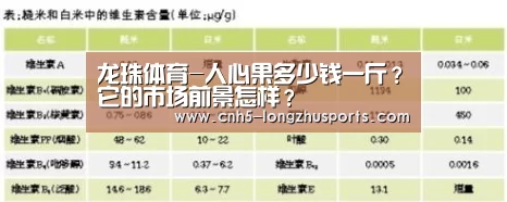 龙珠体育-人心果多少钱一斤?它的市场前景怎样?(图3) 龙珠体育体育